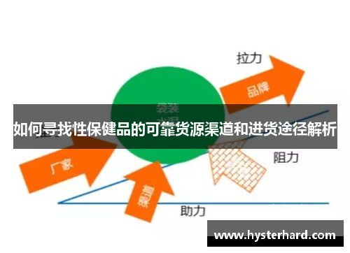 如何寻找性保健品的可靠货源渠道和进货途径解析