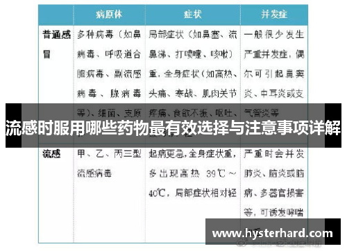 流感时服用哪些药物最有效选择与注意事项详解